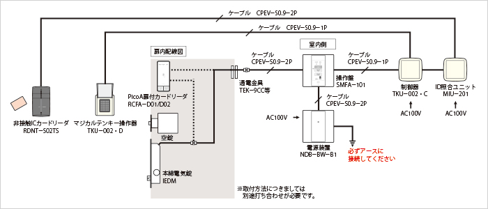 世界有名な ノースウエスト三協部品 玄関ドア 電気コード 電気錠関連